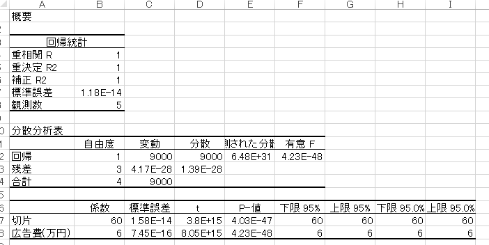excel データ分析